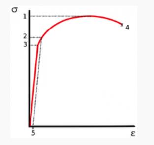 測試高壓測量儀器的重要性