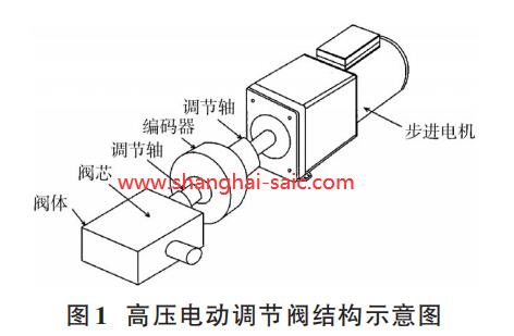 高壓電動調節閥結構示意圖