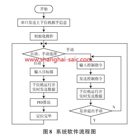 系統軟件流程圖
