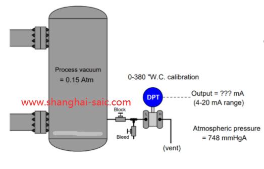 DP變送器閥組和排氣閥