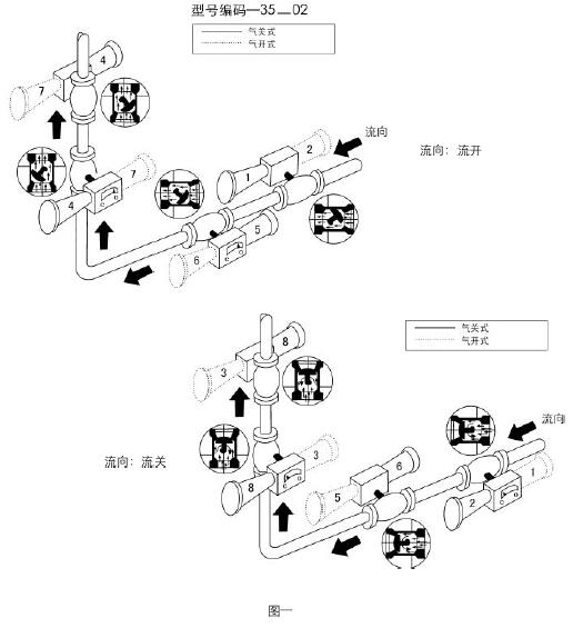 35-35002氣動偏心旋轉調節閥安裝形式