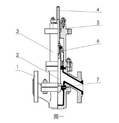 ZHAPF-10W型輕小型氣動薄膜直通單座襯塑調節閥常用材料