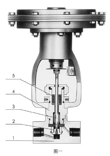 ZMAP-100氣動薄膜小流量調節閥常用材料