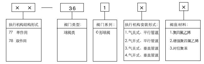 77-36100氣動O形切斷球閥型號編制