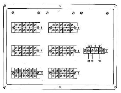XWCJ、XQCJ系列儀表接線端子分布圖