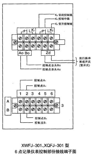 XWFJ-301、XQFJ-301型控制部分接線端子圖