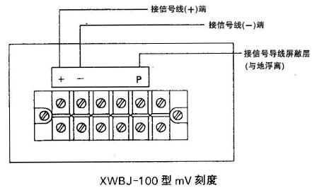 XWBJ-100、XQBJ-100型儀表信號外接線端子